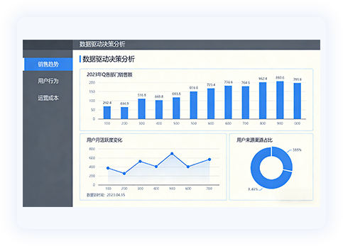 数据运营可视化