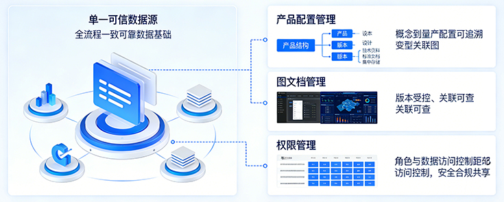 一体化的开发数据管理平台