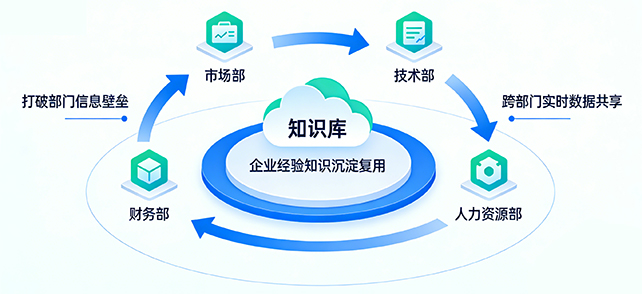 车间无纸化管理