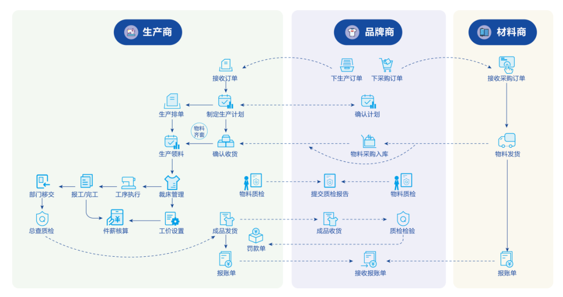 2013064245212565504.png image.png